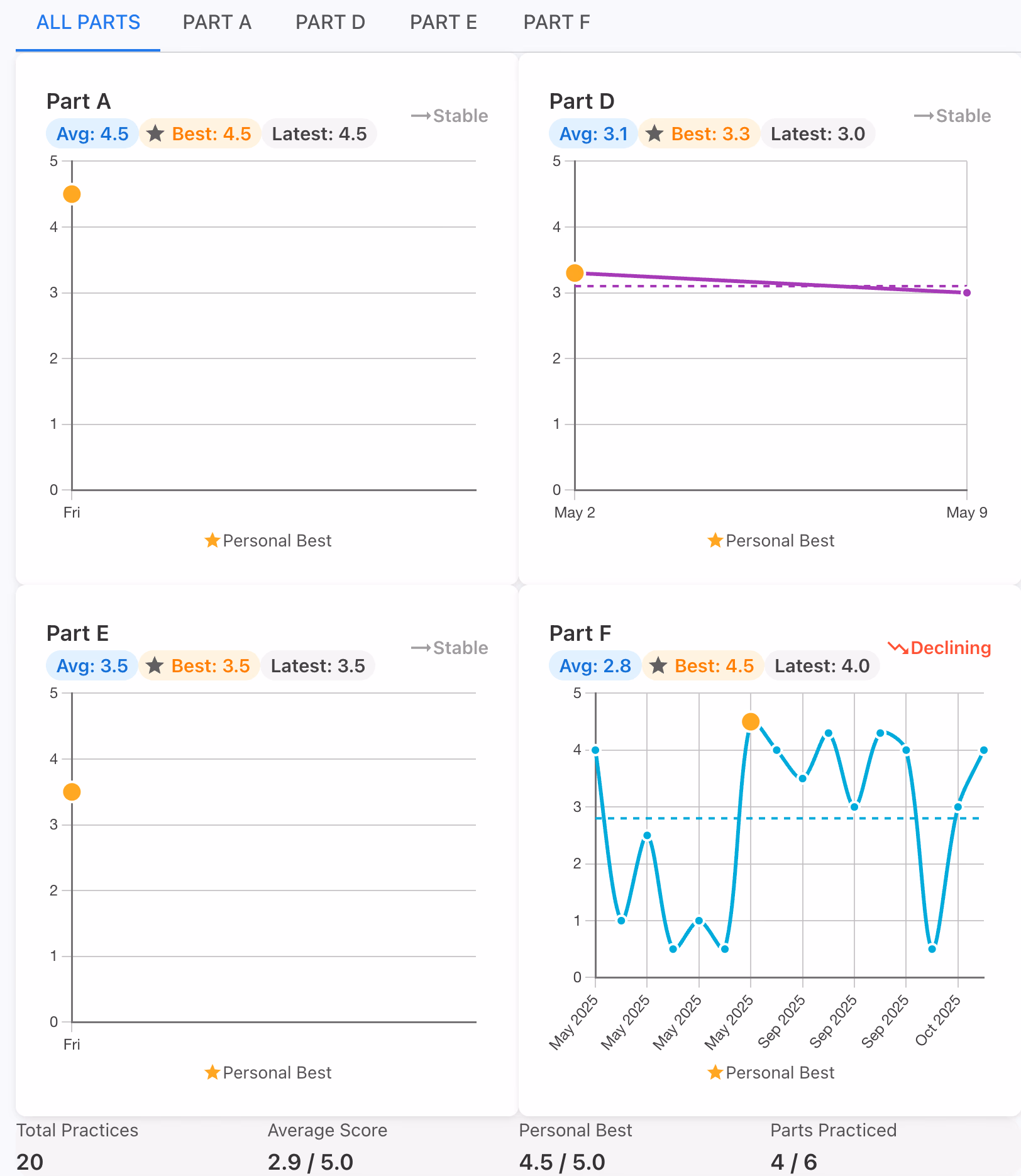 Progress Tracking Screen 3