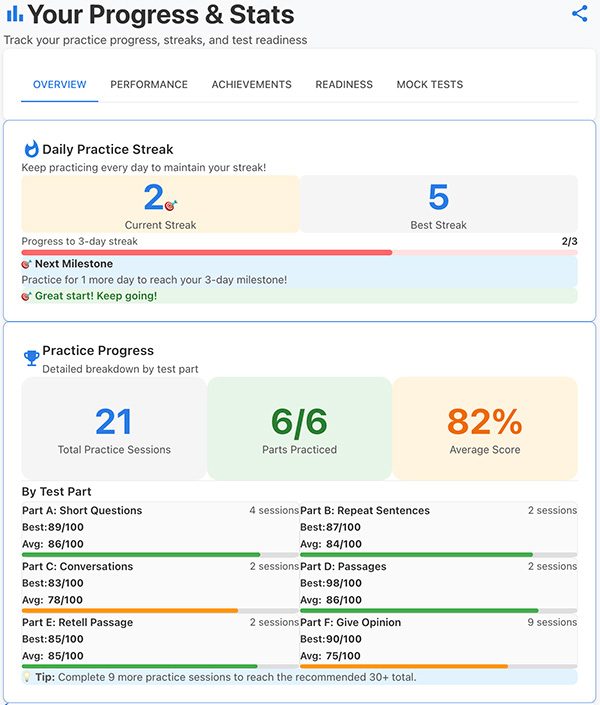 Progress tracking dashboard showing detailed performance metrics