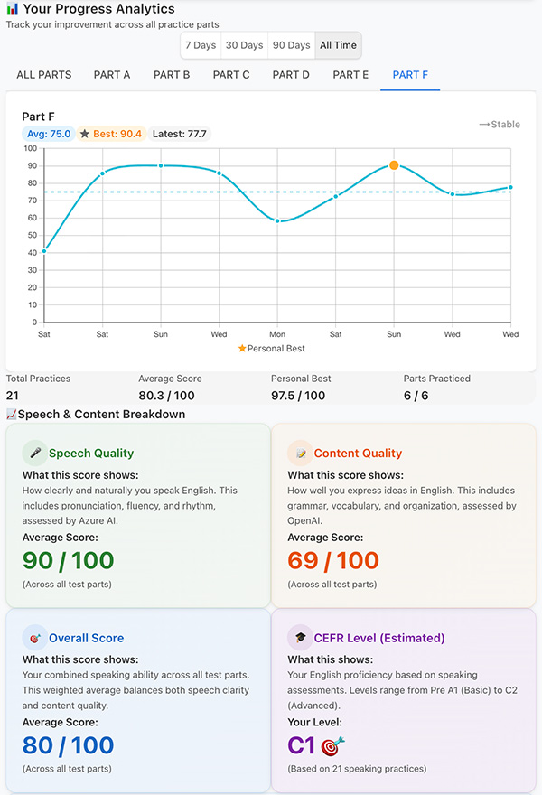 AI-powered feedback analysis with pronunciation scores
