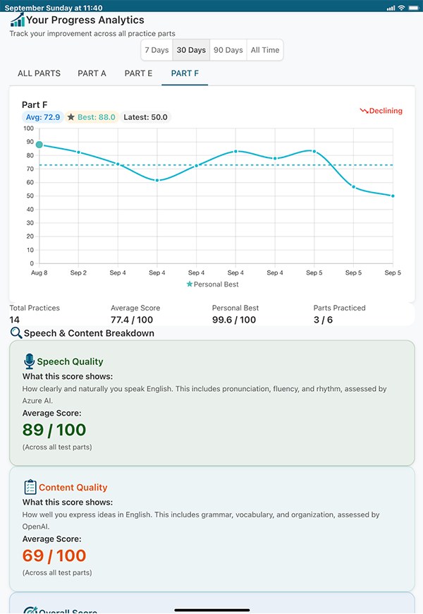 Per-part score trends and speech & content quality breakdown