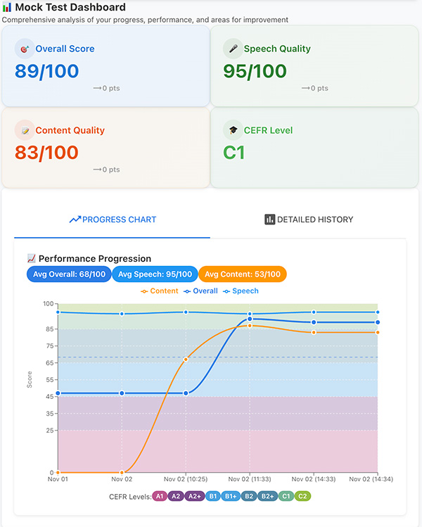 Mobile app interface showing on-the-go practice features